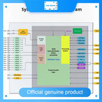 MicroPhase ANTSDR-T510 FPGA Board -chip board store