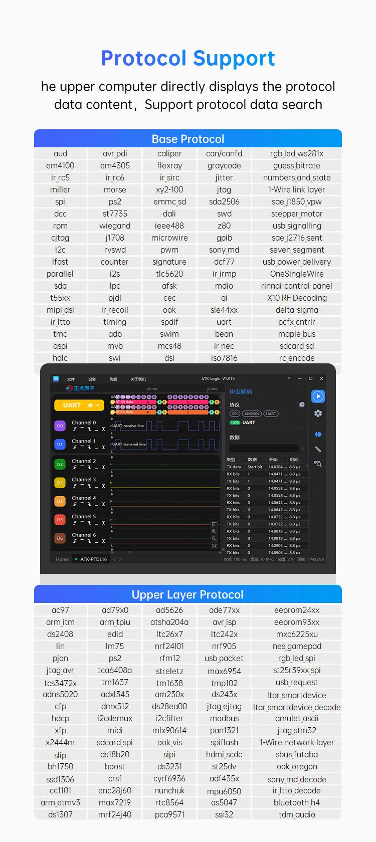 ALIENTEK Logic Analyzer DL16 250MHz Max Sample Rate 16Channels Logic Analyzer Tools ARM FPGA Debug Protocol Decoding Software
