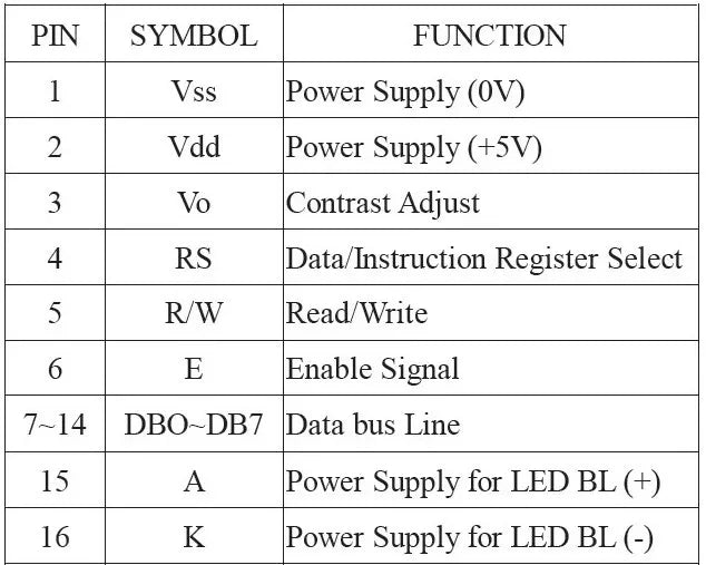 5V Larger LCD 2004 20x4 Largest Character English And Russian Cyrillic Font Yellow/Gray/Blue Screen 204 Display HD44780