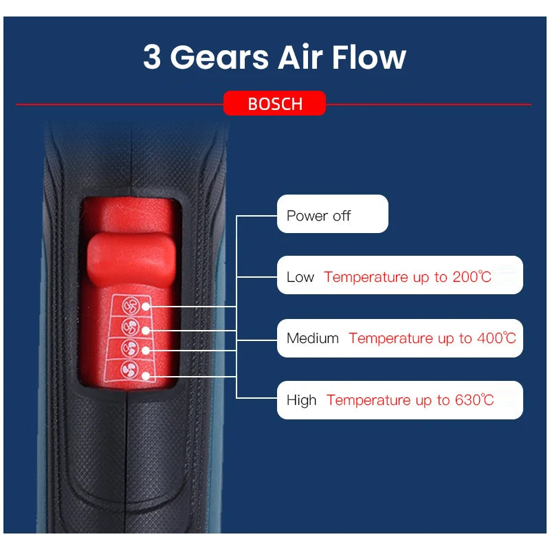 Bosch GHG20-63 Heat Gun Heavy Duty Plastic Welding Guns Digital Temperature Display Film Shrinking Sealing Thawing Paint Removal