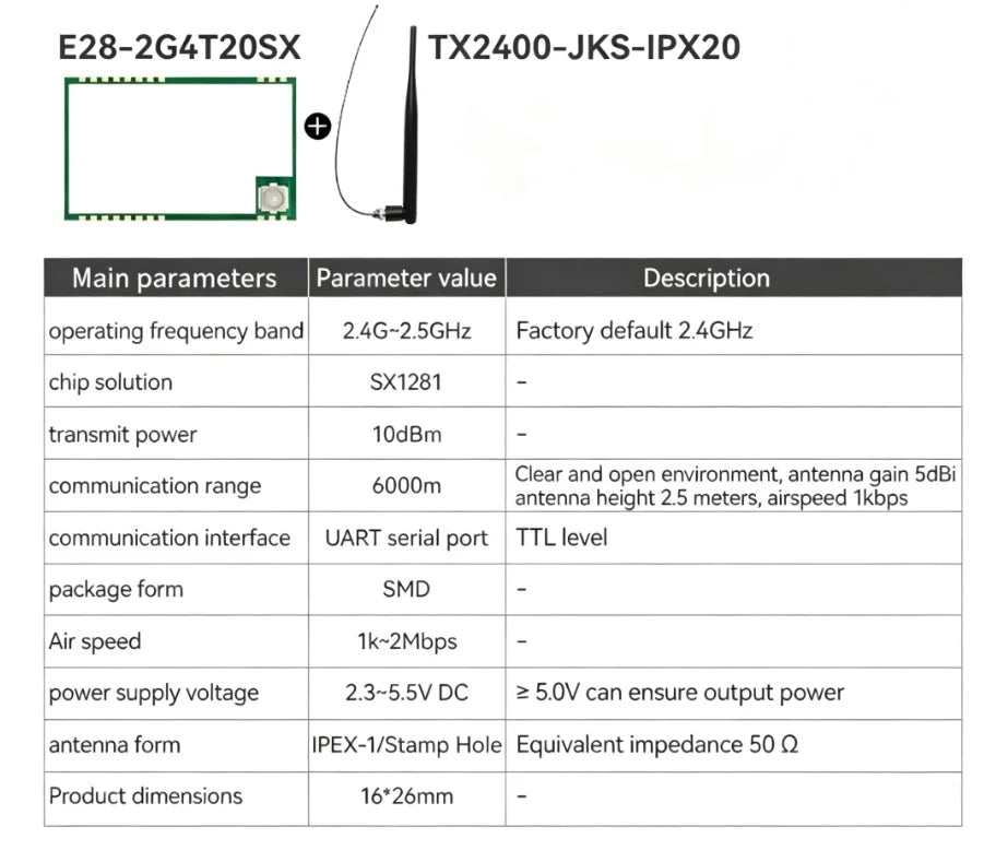 EBYTE E28-2G4T20SX E28-2G4T27SX E28-2G4T12S Lora Wireless Module 2.4Ghz E28 UART Series Transmitter Receiver RF Module