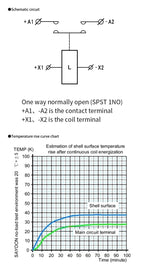1000V High Voltage HV 30A Charging Station DC Contactor Direct Current DC Power Electric Relay SEV30AD 1NO
