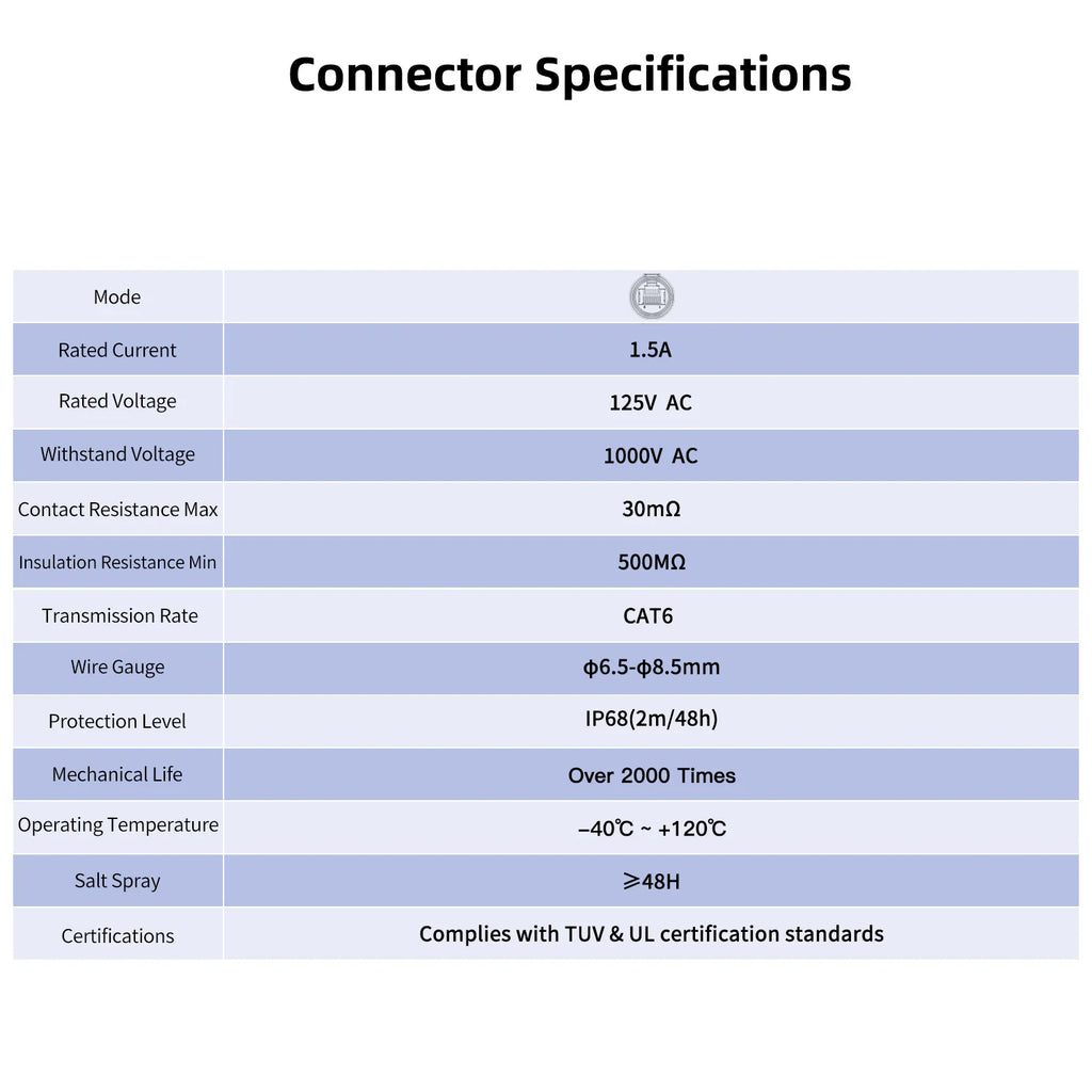 CNLINKO M20 PBT Plastic IP68 Waterproof RJ45 Cable Signal Connector YM20 CAT6 Panel Mount Socket Plug Network Ethernet Interface