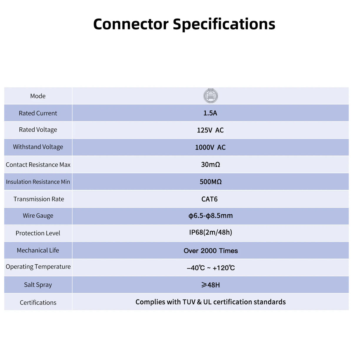 CNLINKO M20 PBT Plastic IP68 Waterproof RJ45 Cable Signal Connector YM20 CAT6 Panel Mount Socket Plug Network Ethernet Interface