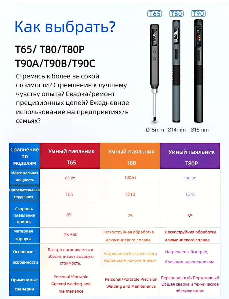 ALIENTEK T90 Soldering Iron PD3.1 140W Adjustable Temperature 80-450℃ Precision Welding Solder Kit T245 T210 Welding Tool