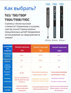 ALIENTEK T90 Soldering Iron PD3.1 140W Adjustable Temperature 80-450℃ Precision Welding Solder Kit T245 T210 Welding Tool