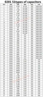SMD FERRITE BEAD KIT SMD Resistors KIT  SMD capacitors  kit 0402 0603 1206 0201 0805 Capacitor resistor ferrite bead sample book