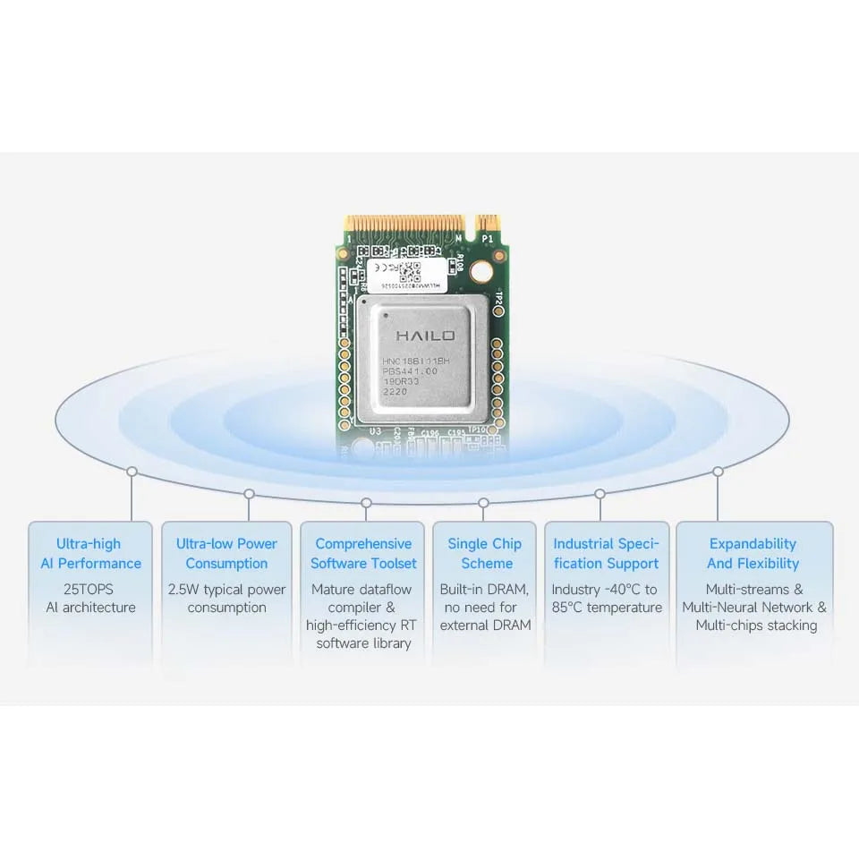 Hailo-8 M.2 AI Accelerator Module Based On the 26TOPS Hailo-8 AI Processor Suitable For Raspberry Pi 5