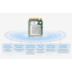 Hailo-8 M.2 AI Accelerator Module Based On the 26TOPS Hailo-8 AI Processor Suitable For Raspberry Pi 5