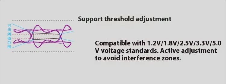 DSLogic 16-Channel Logic  with up to 400M Sampling Bandwidth 5x Saleae Debugging Assistant Consumer Electronics