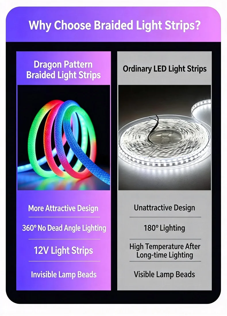 360 Glow Round RGB Neon LED Woven Strip Light 24key Bluetooth APP Remote Control 5V USB WS2812B Music Sync Waterproof Rope Decor
