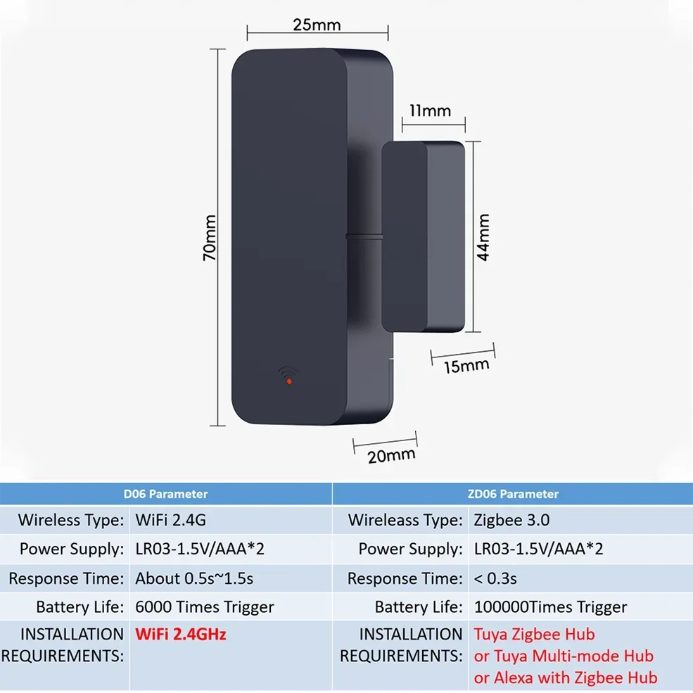 Tuya Wifi Door Sensor Window Entry Sensor Security Burglar Magnetic Sensor Alarm Smart Life Work With Alexa Google Home