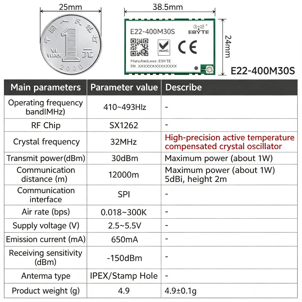 EBYTE E22-M Series SX1262 SX1268 Lora Module - Long Distance Wireless SMD High Precision TCXO at 170/433/868/915MHz