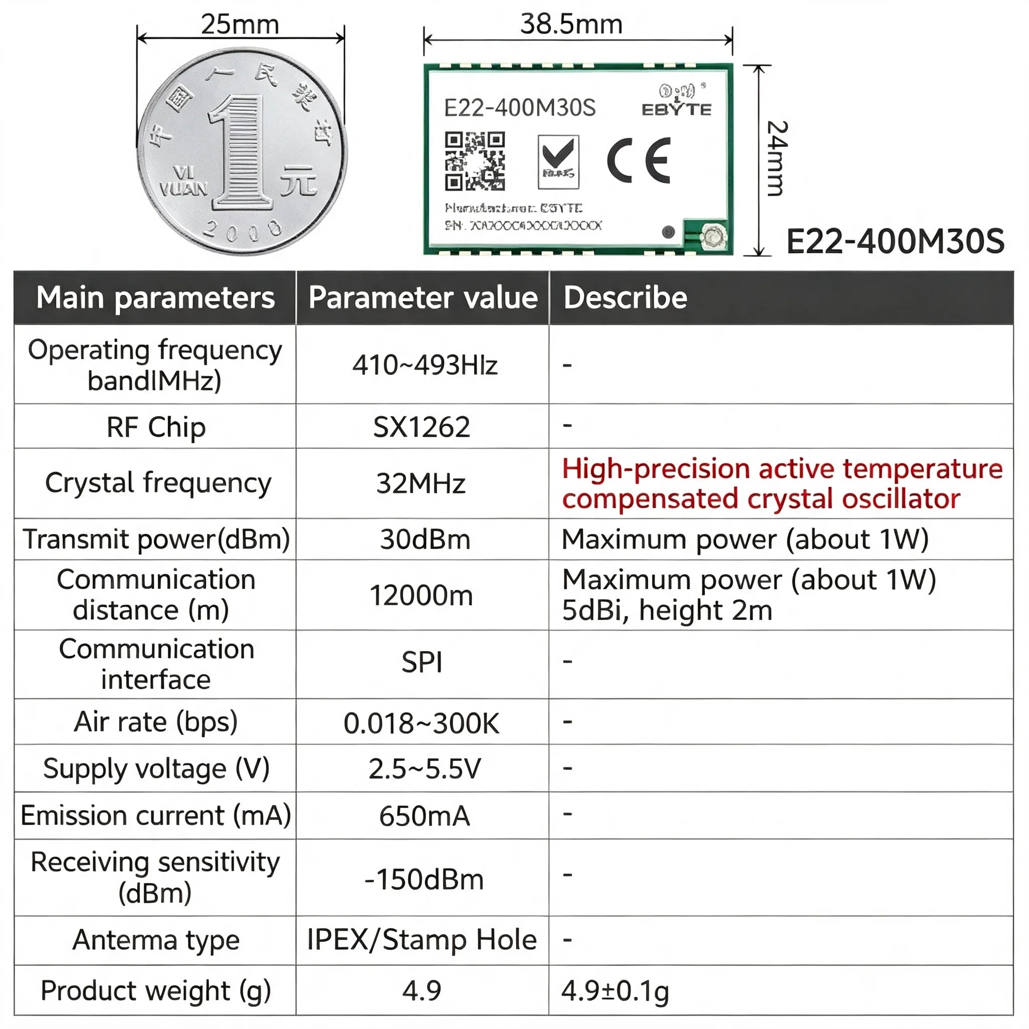 EBYTE E22-M Series SX1262 SX1268 Lora Module - Long Distance Wireless SMD High Precision TCXO at 170/433/868/915MHz