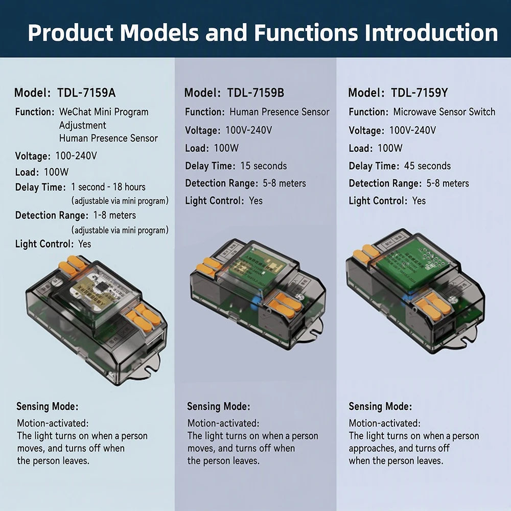 Ac 110v-220v Human Presence Sensor 24ghz Microwave Radar Controller Detection Micro-motion Sport Body Sensor Switch