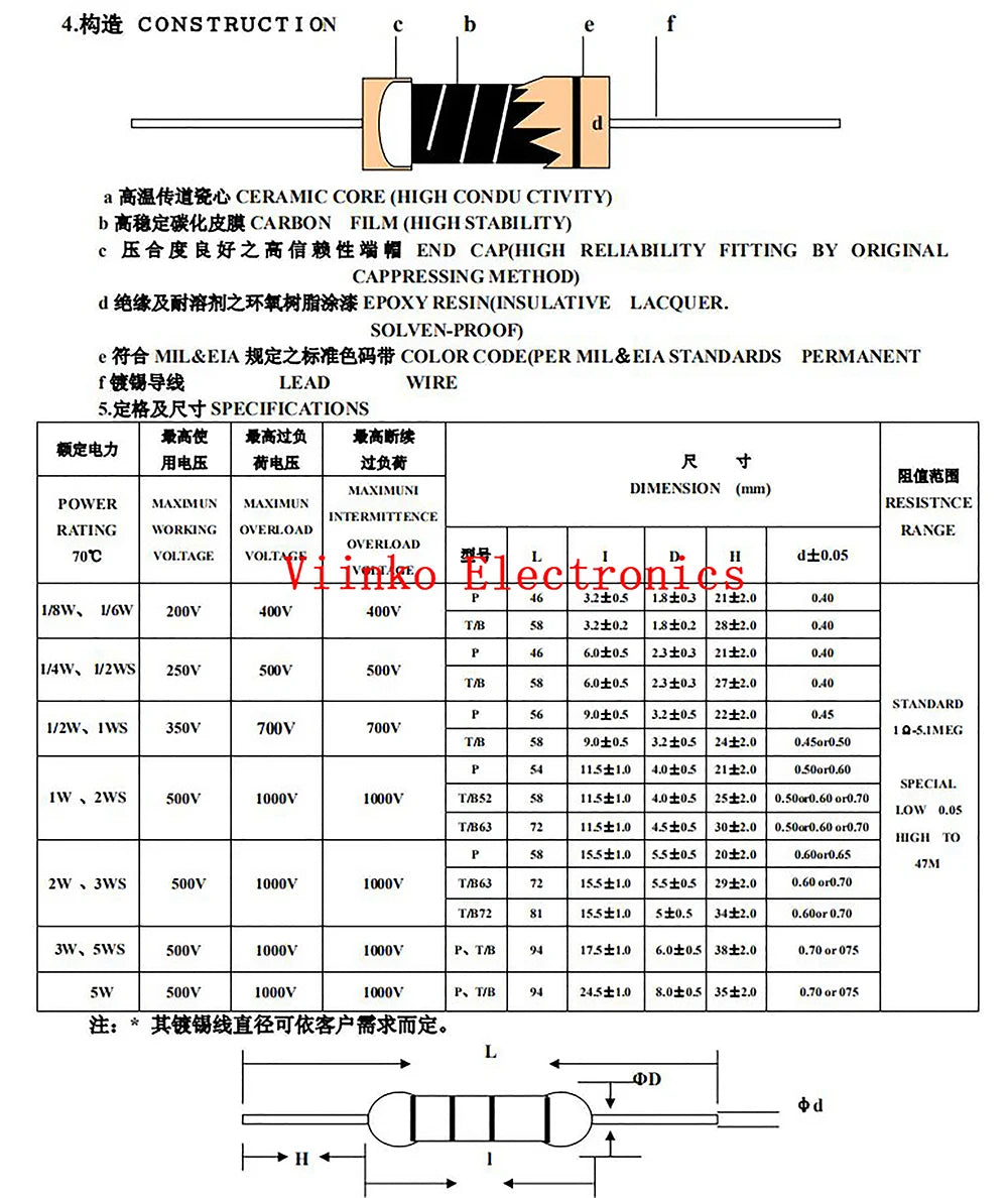 100Pcs 1W Carbon Film Resistor 5% 1R ~ 10M 10R 100R 220R 330R 470R 1K 2.2K 3.3K 4.7K 10K 22K 47K 100K 1M 10 100 220 330 470 ohm