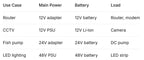 YX850 Power Failure Automatic Switching Standby Battery Module UPS 5V-48V 10A Emergency Converter for Lithium Battery