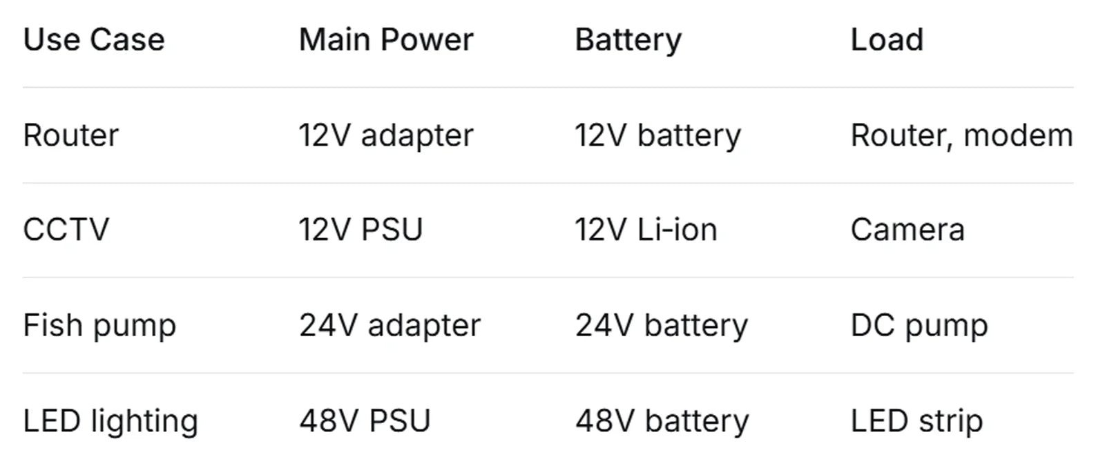 YX850 Power Failure Automatic Switching Standby Battery Module UPS 5V-48V 10A Emergency Converter for Lithium Battery