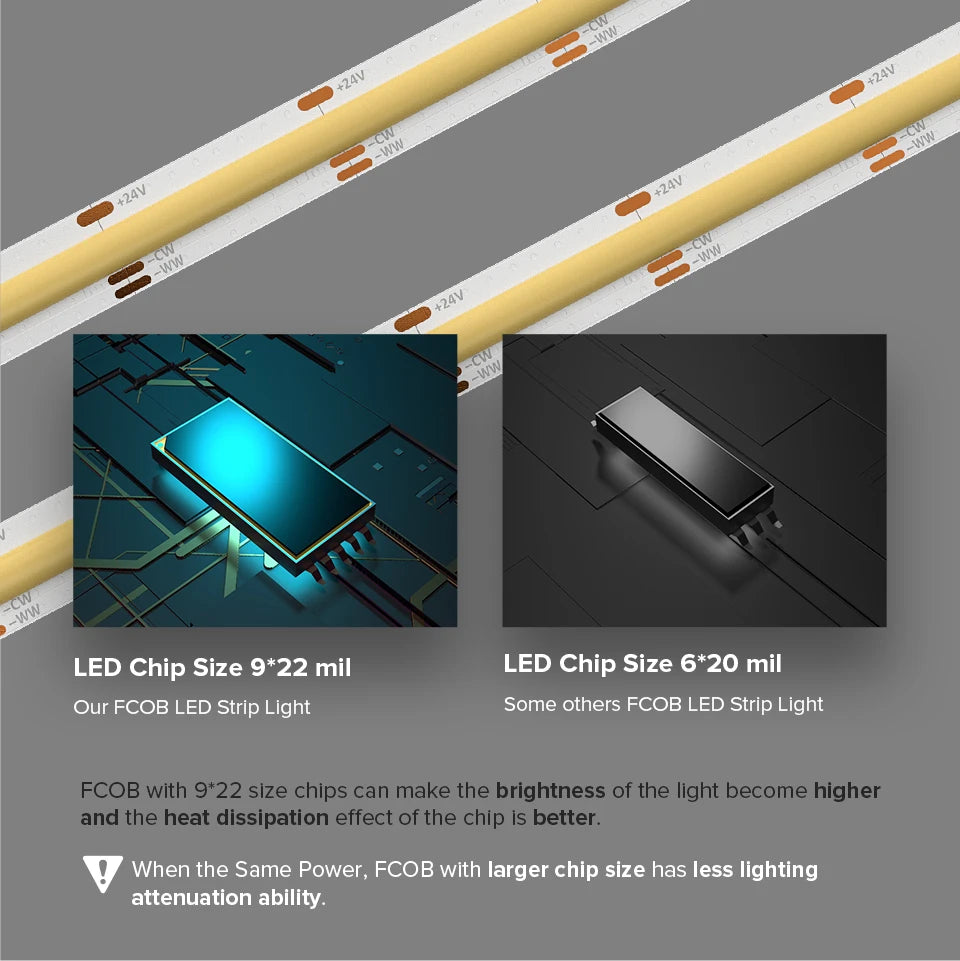 FCOB CCT LED Light Strip 640 LEDs High Density Flexible FOB COB 10mm Led Lights RA90 3000K to 6000K Linear Dimmable DC12V DC24V