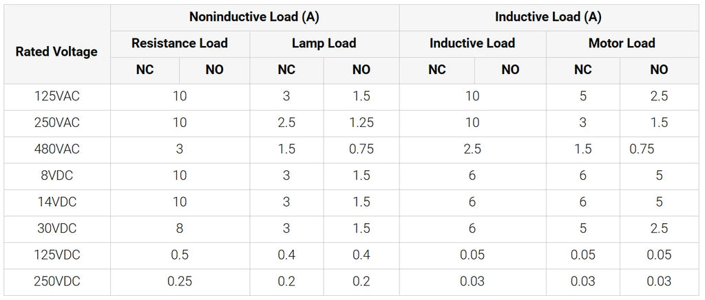 CNTD CZ‑7120 Limit Micro Switch TZ AZ‑7120 Equivalent High Roller Short Lever 10A 250V 1NO 1NC IP64 Snap Action 100% GENUINE