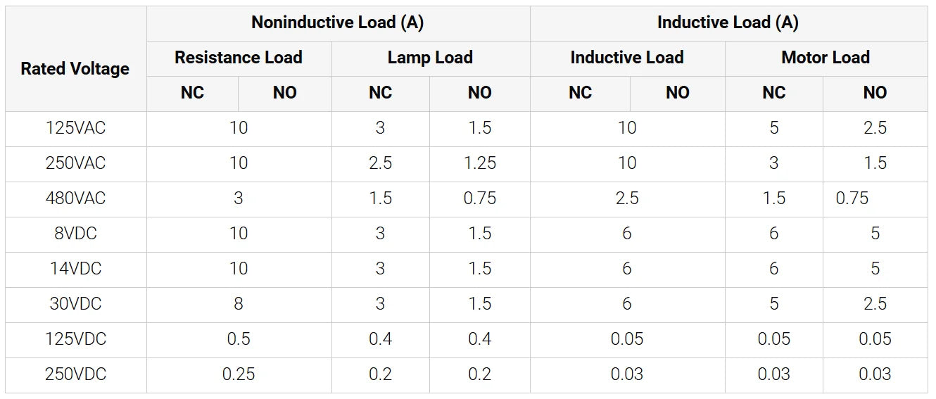 CNTD CZ‑7120 Limit Micro Switch TZ AZ‑7120 Equivalent High Roller Short Lever 10A 250V 1NO 1NC IP64 Snap Action 100% GENUINE