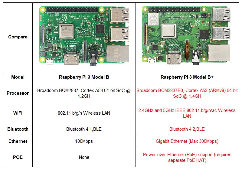 Original Element14 Raspberry Pi 3 Model B/B+ 3B+  Plus,the Third Generation Pi A 1.4GHz 64-bit quad-core  Cortex-A53 CPU