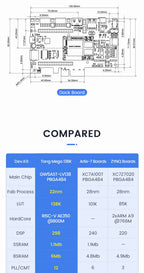 Sipeed Tang Mega 138K Dock GOWIN GW5AST RISCV FPGA Development Board