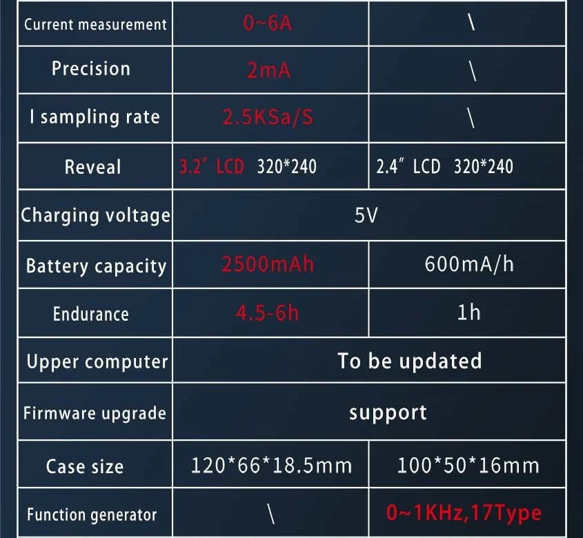 50M SCO2 Dual-Channel Digital Oscilloscope 10MHz Sampling Rate 2.5 KSA/s Analog Bandwidth Automatic PWM Electronic Repair Tool