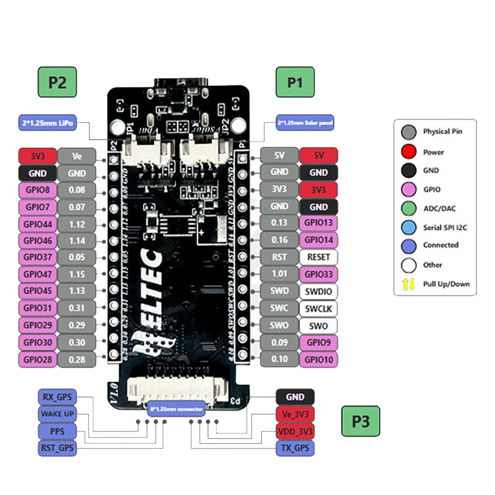 New Meshtastic Tracker T114 V2 Nordic NRF52840 SX1262 LoRaWAN LoRa Arduino Positioning Devboard Low Power BLE WiFi