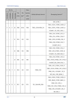 10Pcs/lot CH32V006 32V006F8P7 32V006K8U6/E8R6 Industrial Grade MCU 64K Flash Multi-Purpose General Purpose Microcontroller