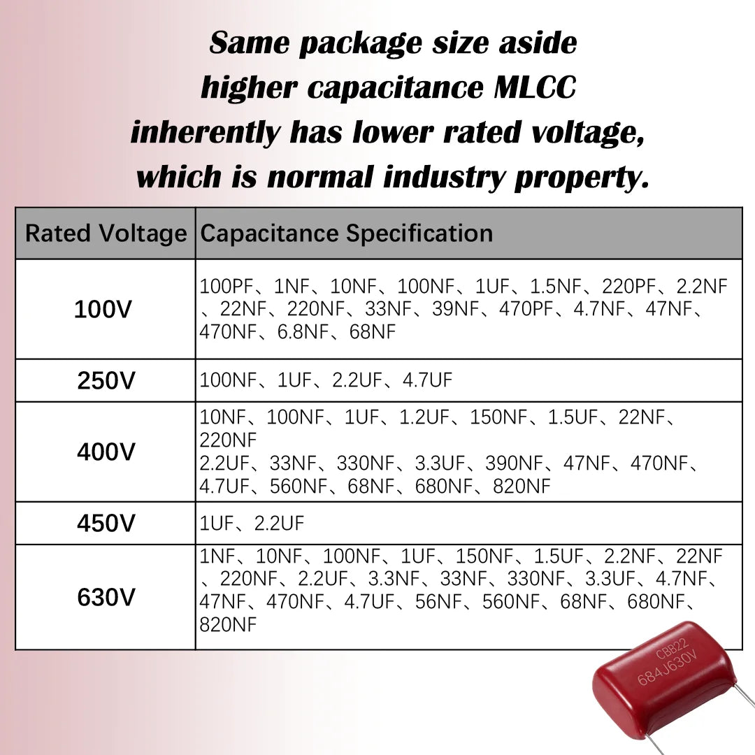 CBB22 Metalized Polypropylene Film Capacitor Assortment Kit 100PF to 820nF 100V-630V Electronic Component for Circuit DIY Repair