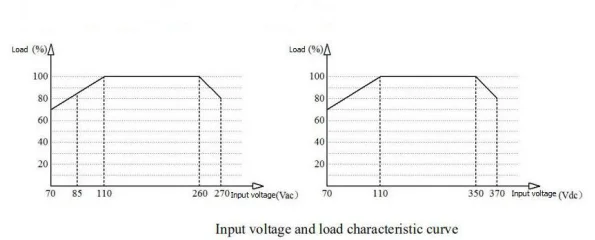 HLK-5M03 HLK-5M05 HLK-5M09 HLK-5M12 10pcs/lot 5W ACDC 220V to 5V Buck Step Down Power Supply Module Converter Intelligent