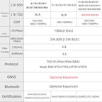 LILYGO T-A7670E R2 4G LTE CAT1 ESP32 Support GSM GPRS EDGE