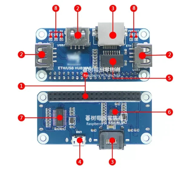 Raspberry Pi Zero W/2 W Ethernet & USB HUB HAT - 10/100M LAN RJ45 + 3-Port USB 2.0 Expansion Board for Home Assistant
