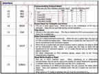 0.91 Inch 128x32 IIC I2C White / Blue OLED LCD Display DIY Module SSD1306 Driver IC DC 3.3V 5V for Arduino