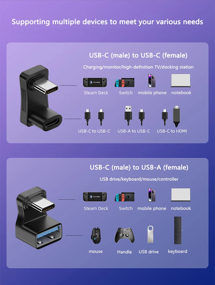 180 Degree U-shaped 100W USB 3.1 Type C Male to Female 1 to 2 Adapter OTG 10Gbps Fast Data 4K Tablet USB-C Charging Converter