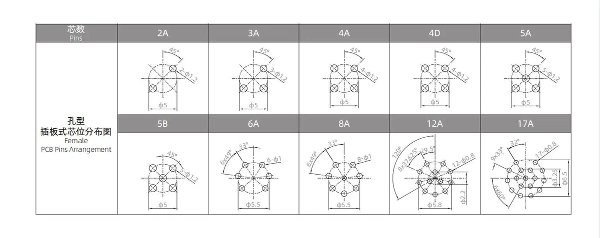 M12 Angled PCB Type 8 Pin A Code Curved Needle Panel Mount Socket Grounded Shield THR 2 3 4 5 6 12 Poles IP67 Connectors