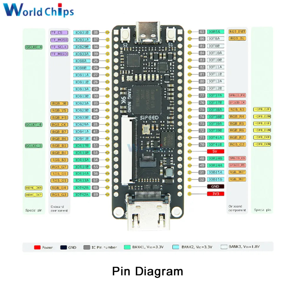 Tang Nano 9K Gaoyun FPGA GoAI Development Board GW1NR-9 RISC-V RV HDMI 40P RGB Interface with 1.14/4.3/5/7 Inch SPI Bare Screen