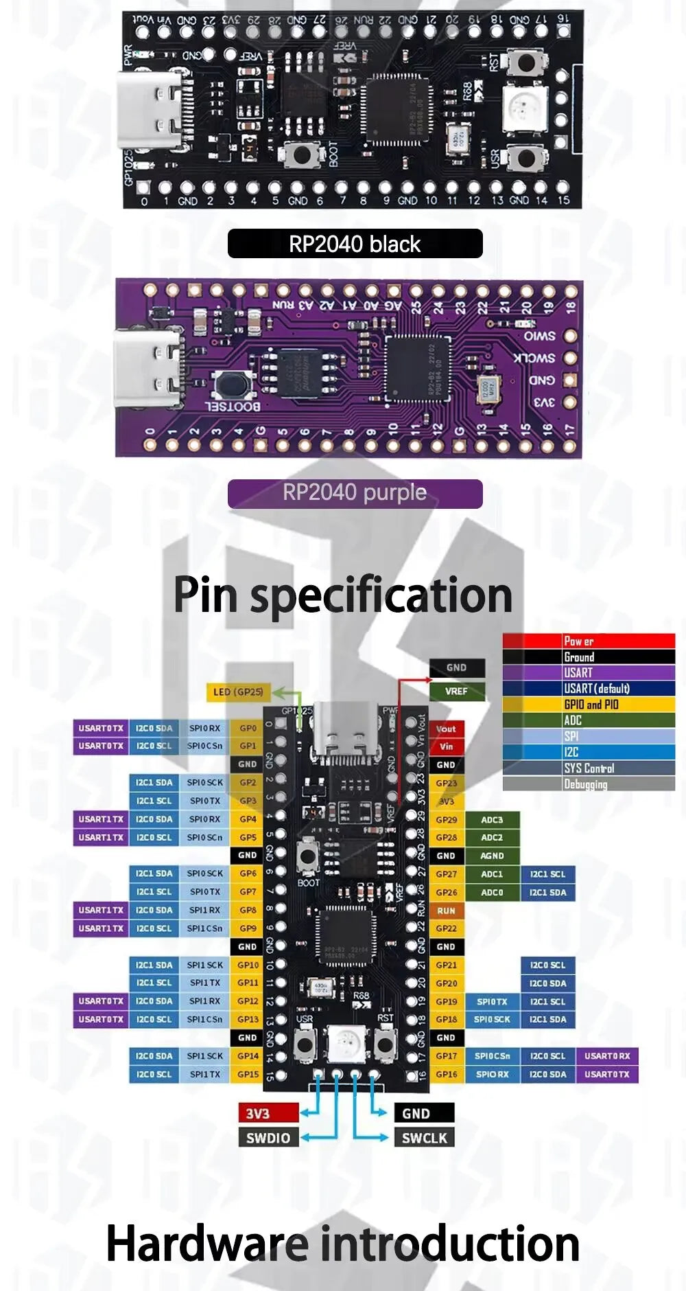 High-Performance Raspberry Pi Pico: RP2040 Microcontroller Board (Cortex-M0+ Dual-Core ARM Processor)