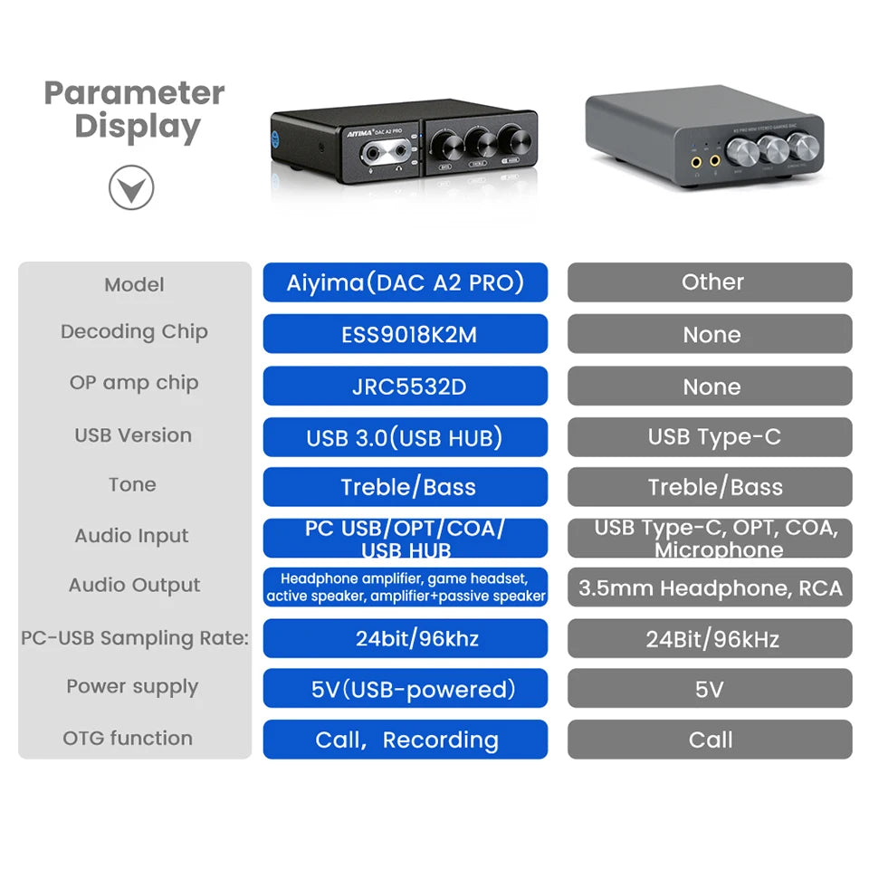 AIYIMA Audio DAC-A2 PRO USB Gaming DAC Headphone Amplifier Hub USB Mini Decoder for PS5 Desktop Gaming Headset Active Speakers