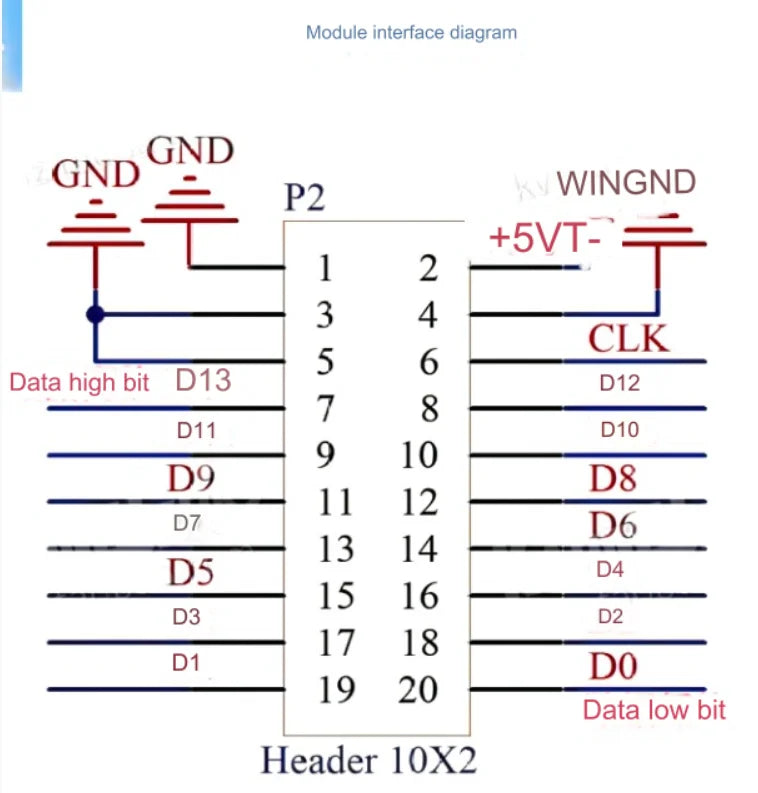 DAC904 High speed DAC Module Board 14bit parallel 165MSPS sampling waveform generator FPGA development for DAC Module Board