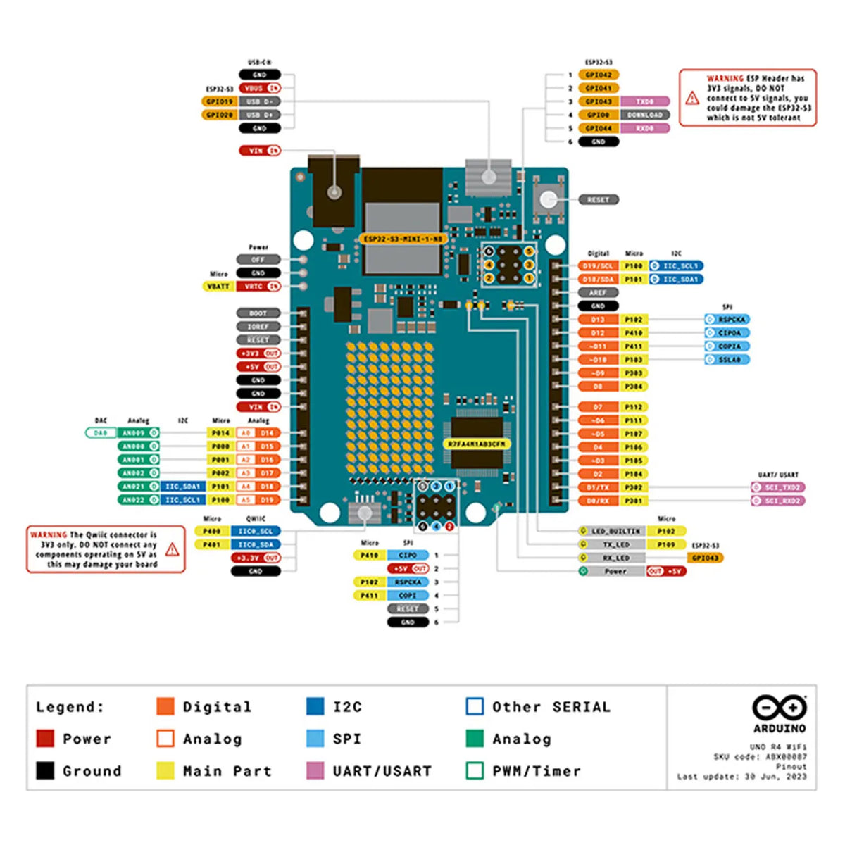 Kidsbits Smart IOT Living Learning Kit +60 Projects For Arduino UNO R4 WIFI Programming With Arduino C Language Tutorial