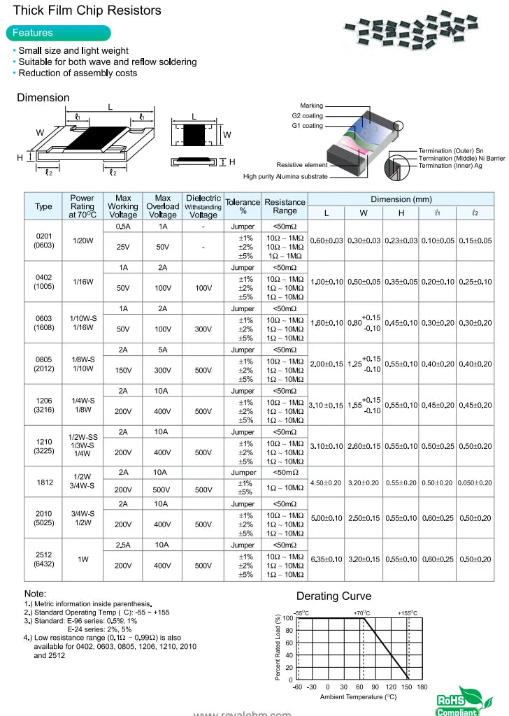 100PCS 0402 Network Resistor 5% 8P 2x4P 1/16W 0 30 33 51 56 68 75 82 100 220 470 1K 1.5K 2K 5.1K 6.8K 8.2K 10K 15K 47K 510K Ohm