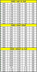 Capacitor kit 0201 0402 0603 0805 1206  smd Capacity package each value*20PCS Sample Kit Capacitor 470nf 1nf 10nf 1uf 10uf 22uf