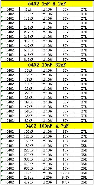 Capacitor kit 0201 0402 0603 0805 1206  smd Capacity package each value*20PCS Sample Kit Capacitor 470nf 1nf 10nf 1uf 10uf 22uf