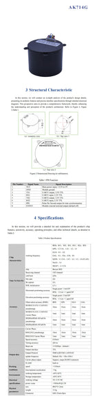 ZED-F9P/UM980/UM981/UM960/Beiyun M20 GNSS/GPS Centimeter-Level RTK Module with Helix Antenna Compass IST8310/RM3100,FOR UAV