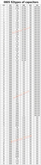 SMD Resistors KIT SMD capacitors kit 0402 0603 1206 0201 0805 1210 2010 1% 170 Values 400 Values 0R-10M ferrite bead sample book