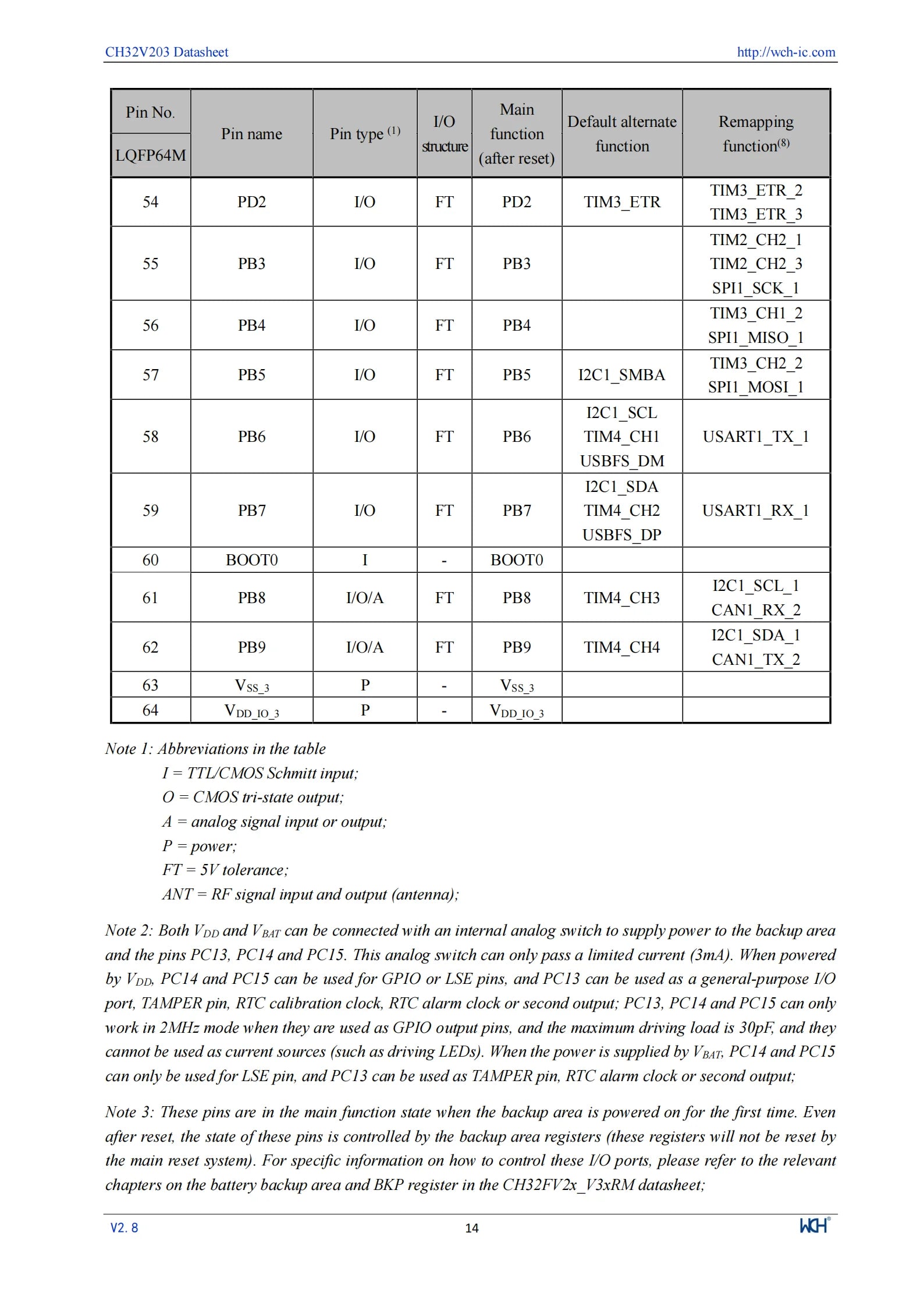 10Pcs/lot WCH CH32V203 32V203C8T6 CH32V203C8T6 Microcontroller Enhanced low-power 32-bit RISC-V core MCU