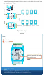 Isolated RS232 RS485 to 4 Ports RS-485 Hub Repeater Lightning Protection