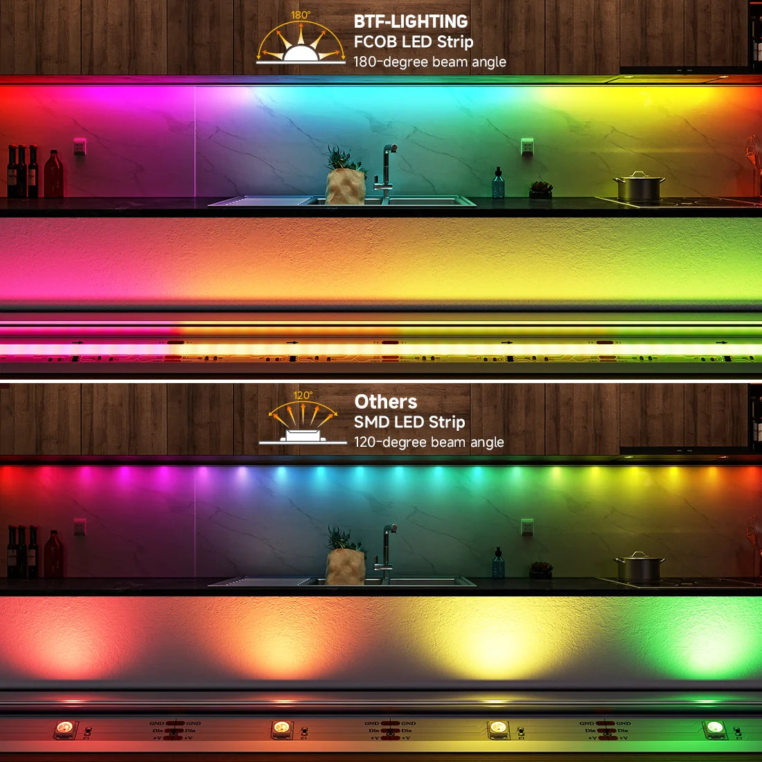 FCOB SPI RGB IC IP66 IP30 LED Strip Light WS2811 Addressable 864 LEDs Full Color DC12V WS2812B Flexible FOB 24V COB Lights